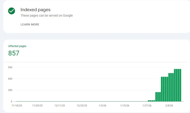 Technical SEO indexing recovery results with Search Console progress graph
