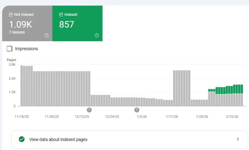 Fix Google Indexing & Technical SEO (Search Console + Sitemap)